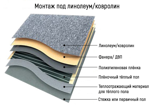 Монтаж тёплого плёночного пола под ковролин